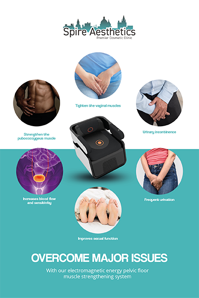 Image showing the benefits of Pelvic Floor Chair Therapy Soham