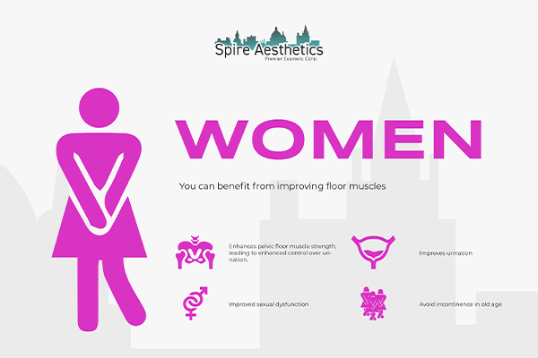 Benefits of EMS Female Urinary Incontinence Device Soham