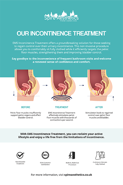 image to show how EMS treatment works for female urinary incontinence Soham