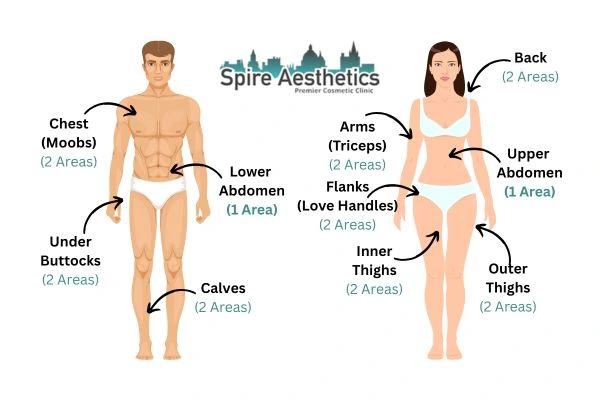 Cryolipolysis Prices Soham
