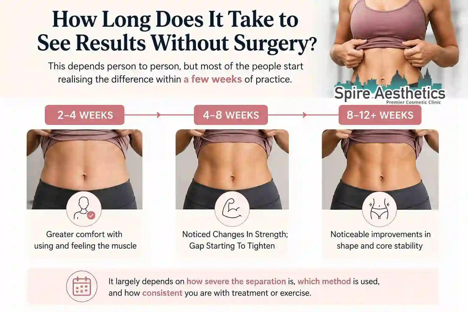 How Long Does It Take to See Results Without Surgery Soham?